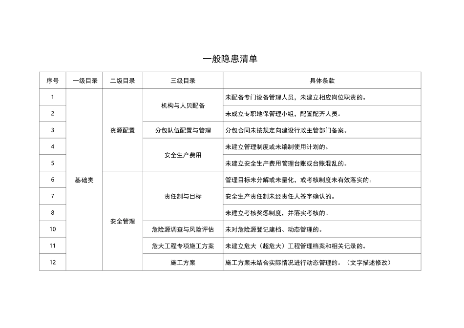 一线三排隐患清单【一般隐患清单】_第1页