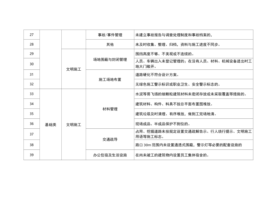 一线三排隐患清单【一般隐患清单】_第3页