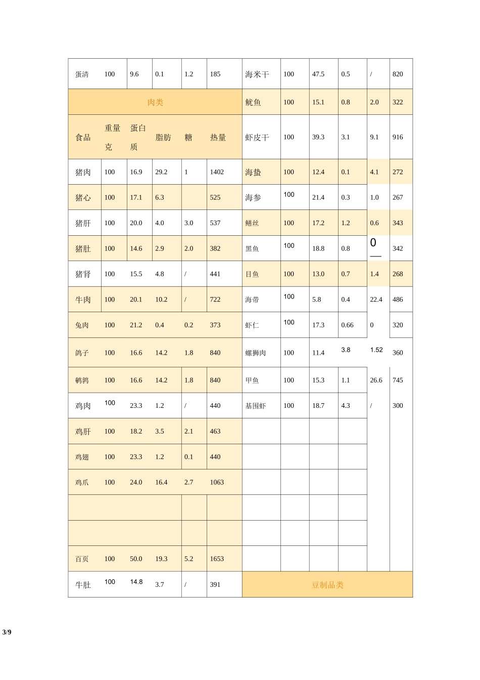 人体基础代谢需要基本热量_精确算法_第3页