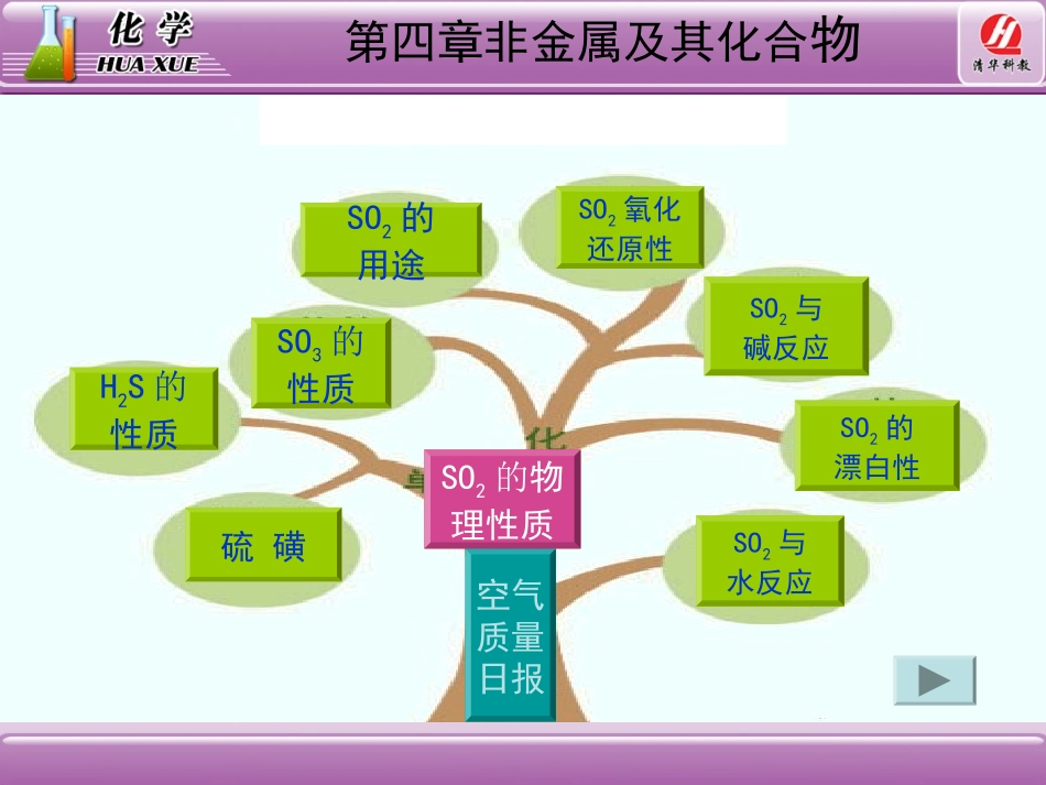 二氧化硫和三氧化硫_第2页