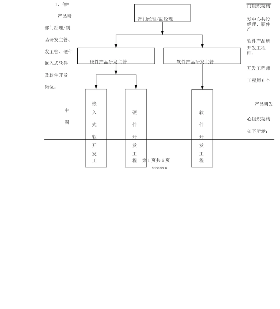 产品研发中心规划_第2页