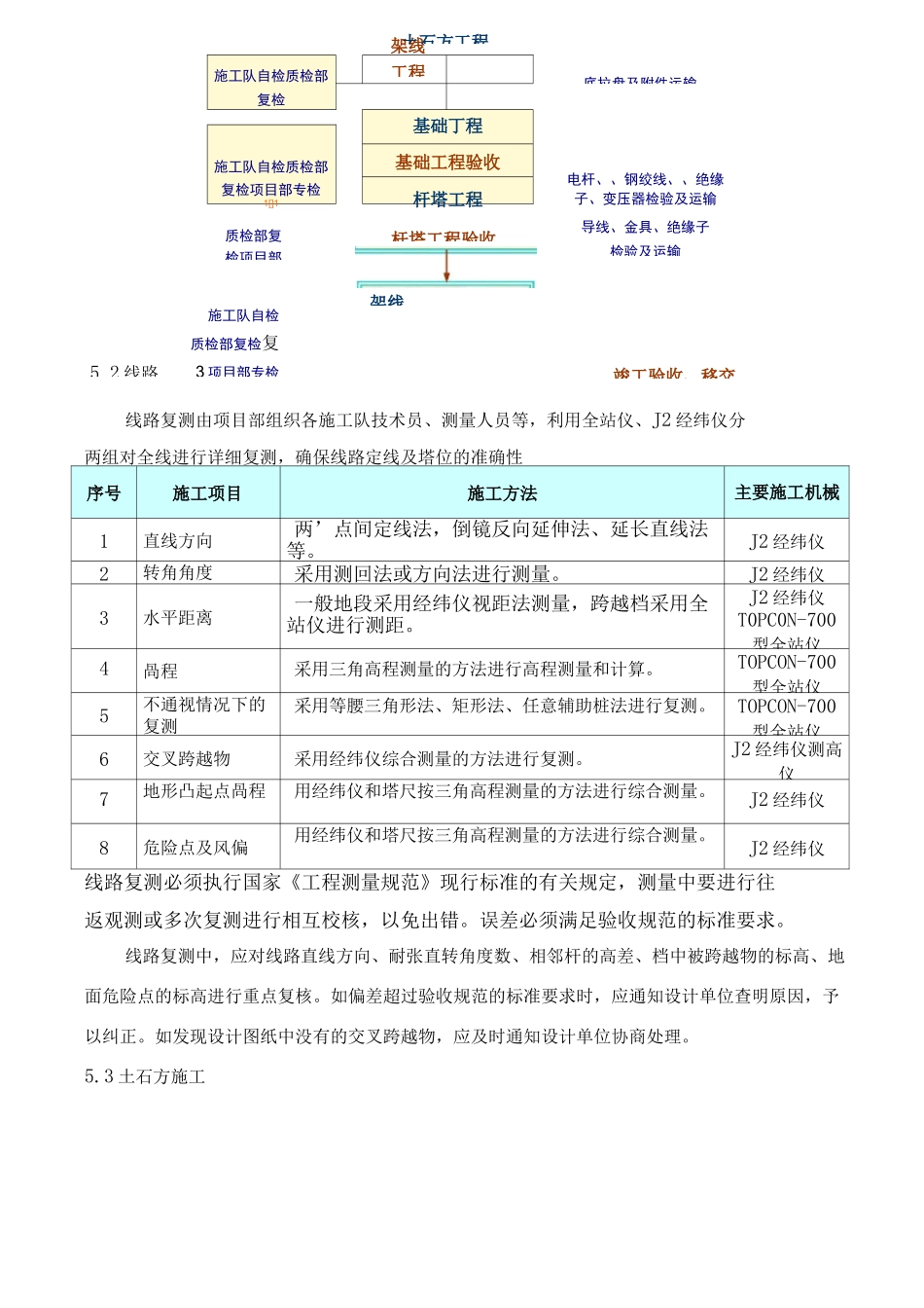 水泥杆线路施工方案_第3页