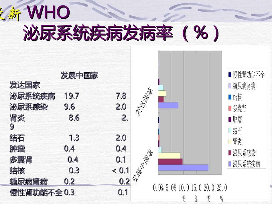 第十章 肾脏(多媒体)2012_第3页