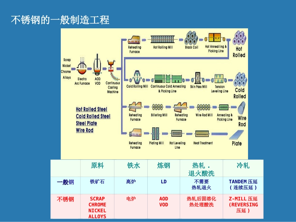 STS教育资料中文_第3页