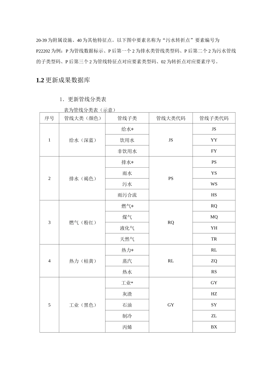 管线动态更新解决方案_第2页