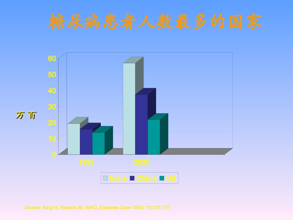 糖尿病的研究新进展_第3页