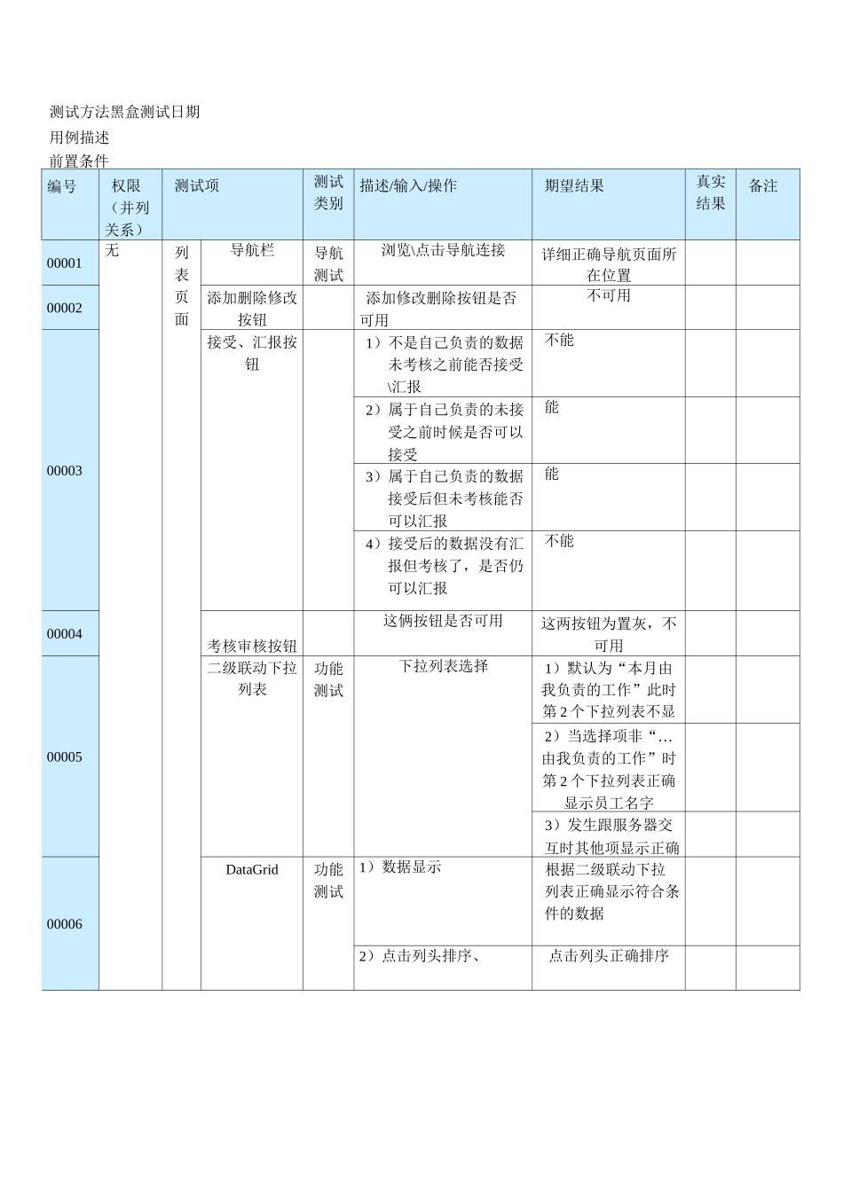 软件测试用例实例_第3页