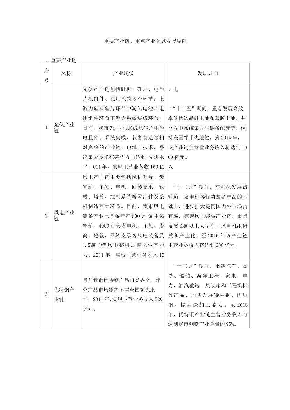 重要产业链`重点产业领域发展导向_第1页