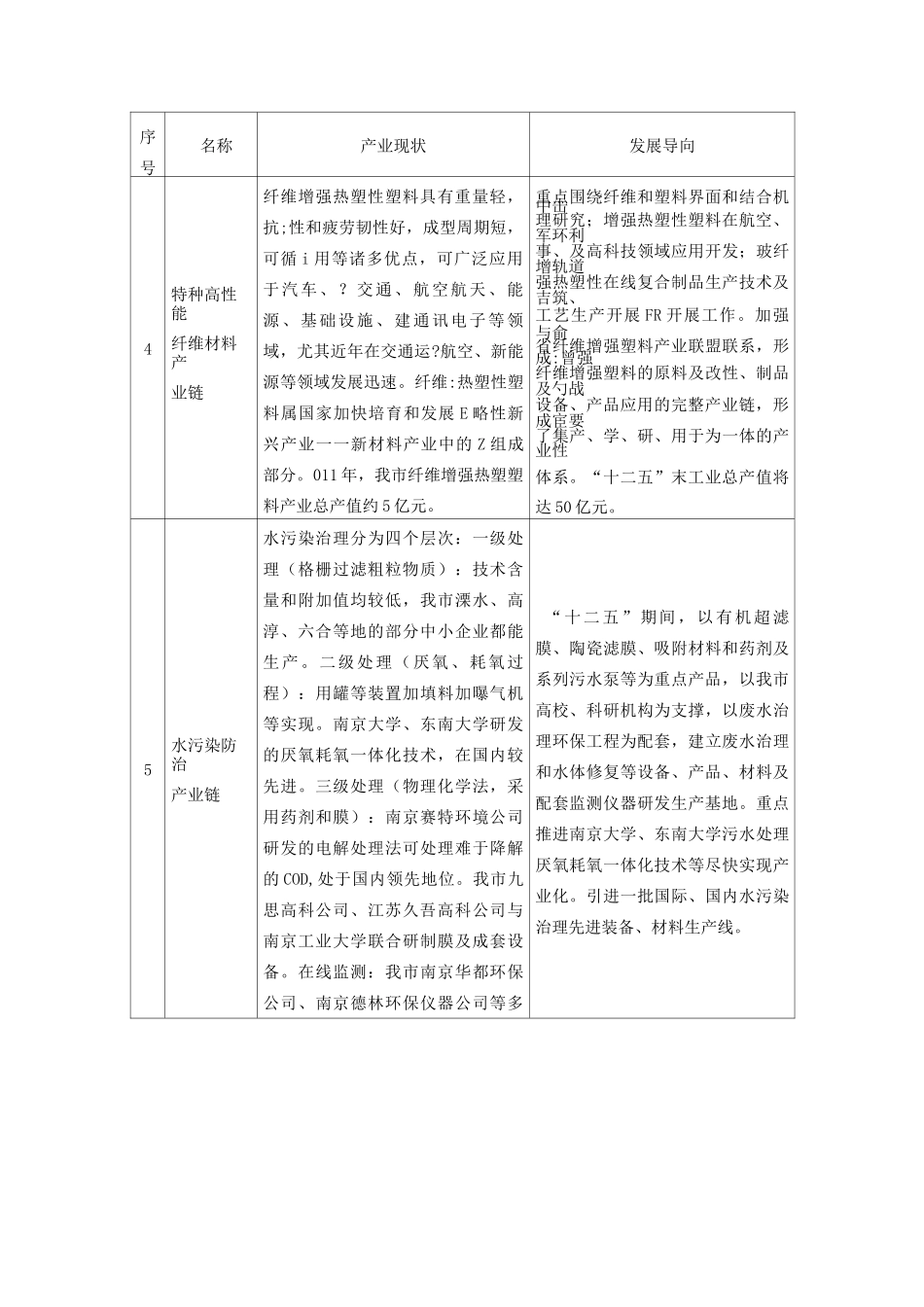 重要产业链`重点产业领域发展导向_第2页