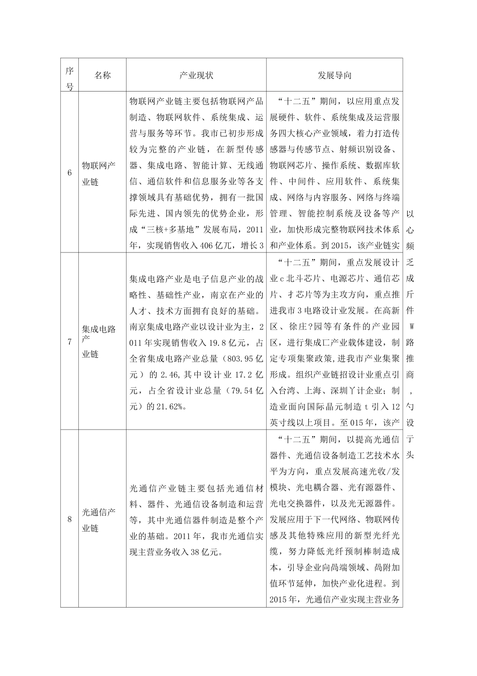 重要产业链`重点产业领域发展导向_第3页