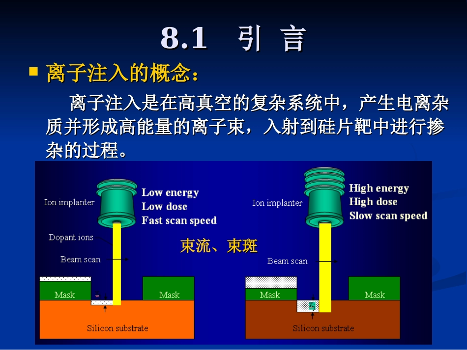 第八章：离子注入_第2页