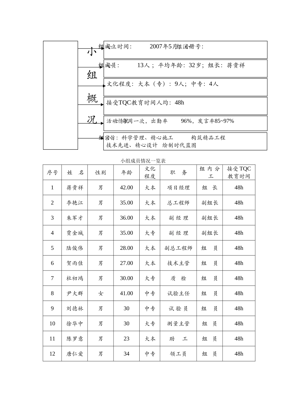 T梁外观质量控制_第3页