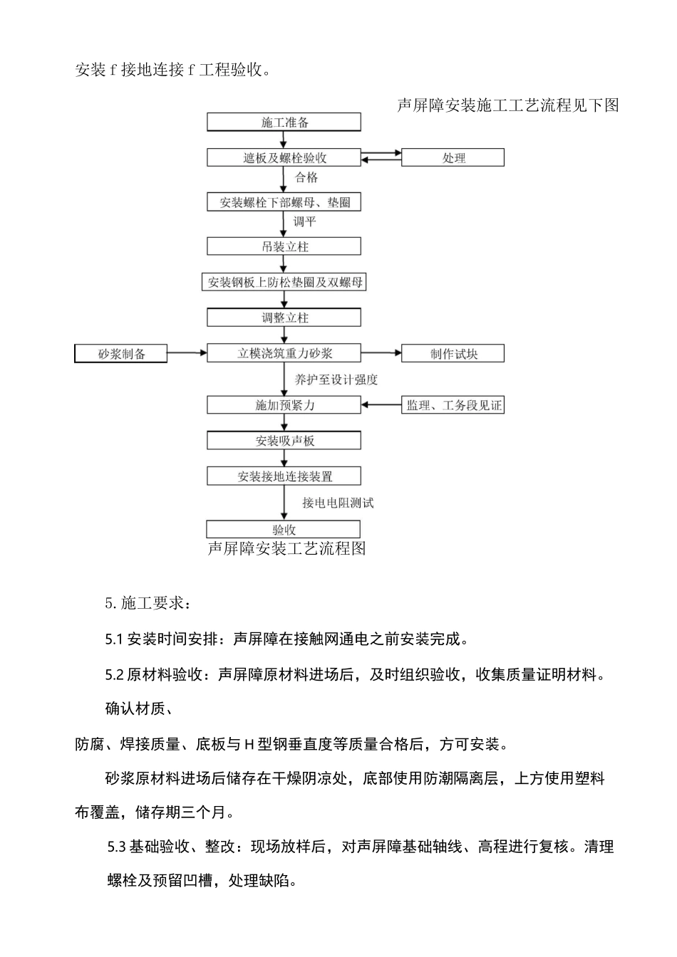 声屏障安装作业指导书_第3页