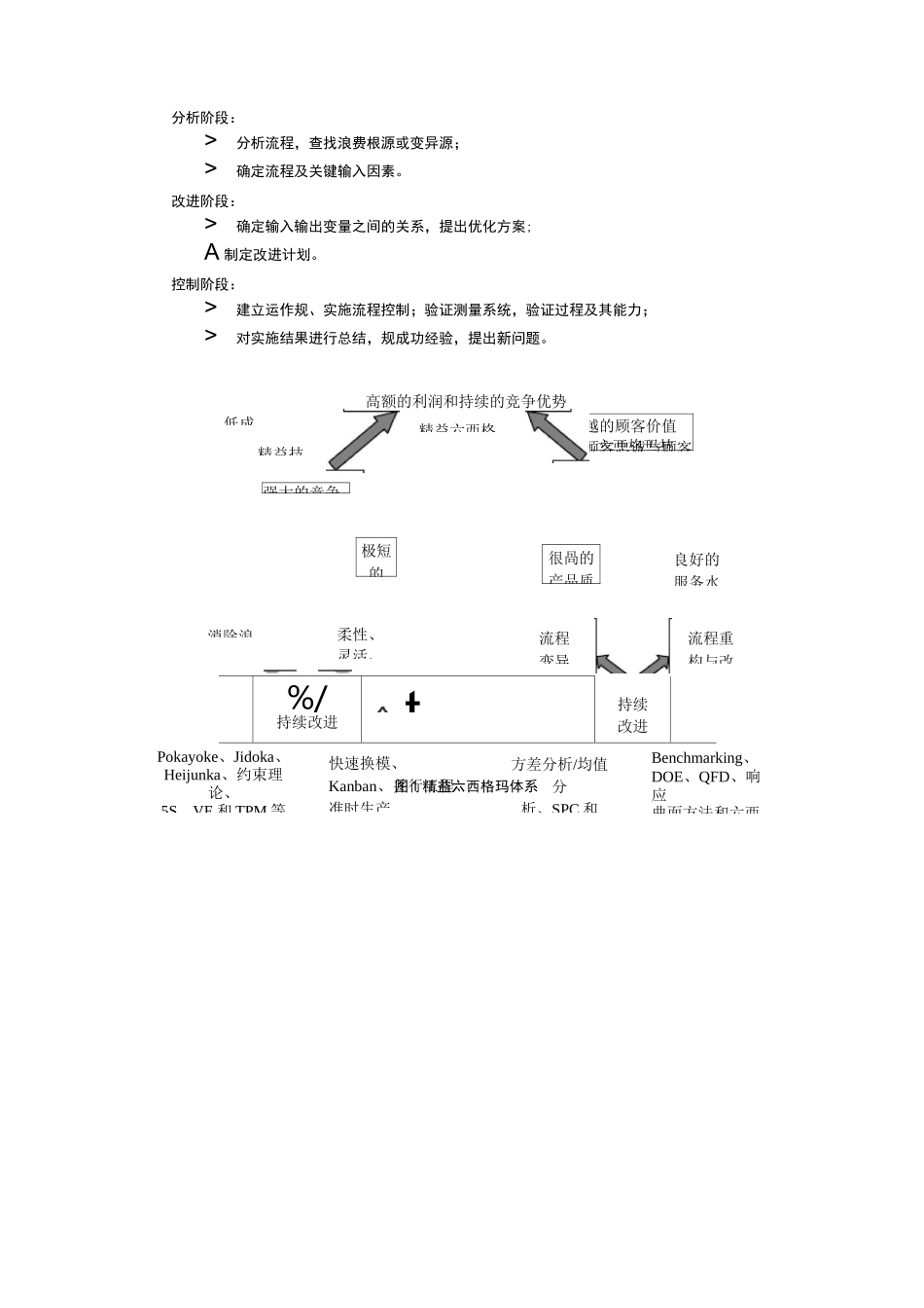 精益六西格玛简介_第3页