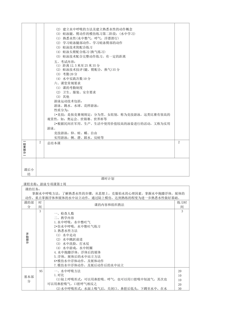 游泳课程教案 _第3页