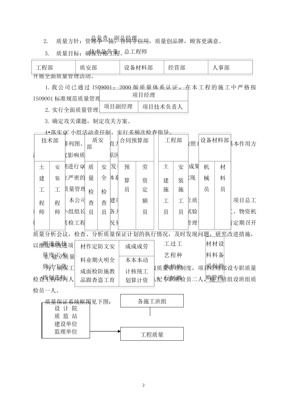 工程质量目标及施工质量保证措施_第2页