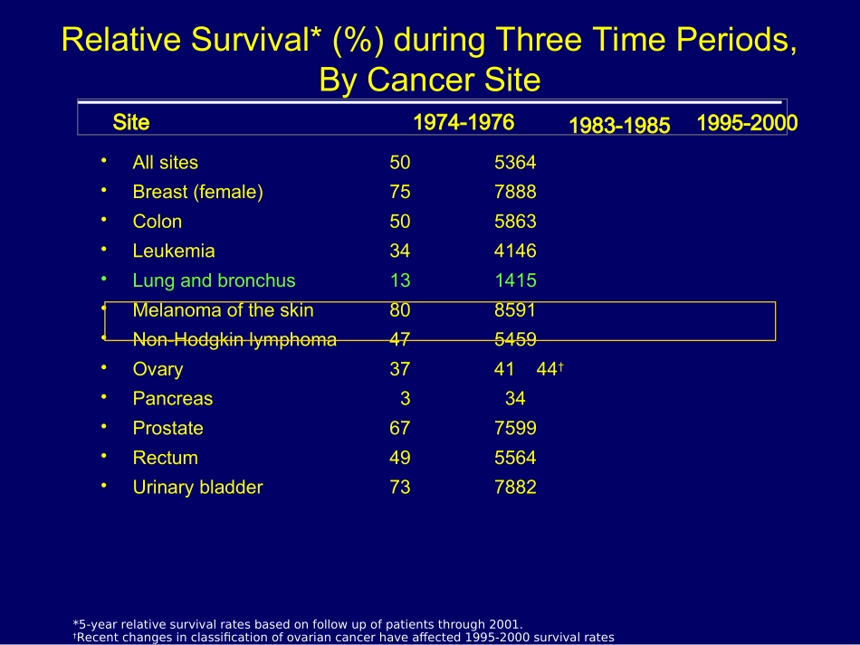 ASCO2009肺癌研究进展_第2页
