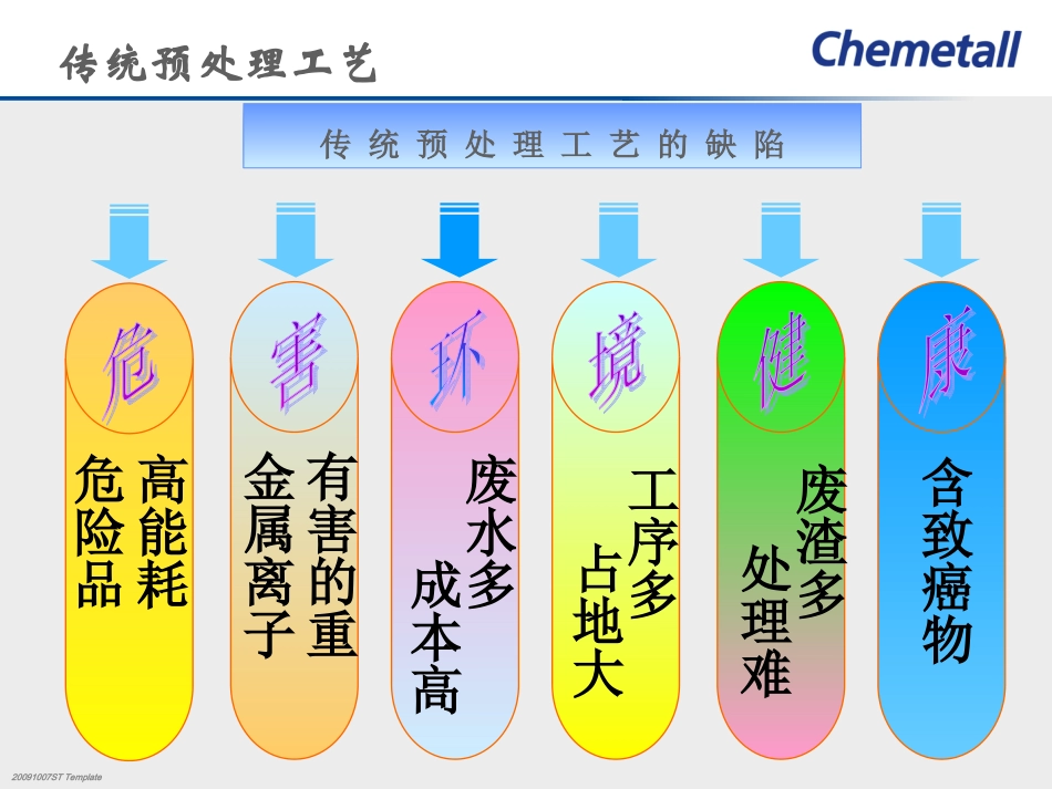 凯密特尔硅烷应用_第3页