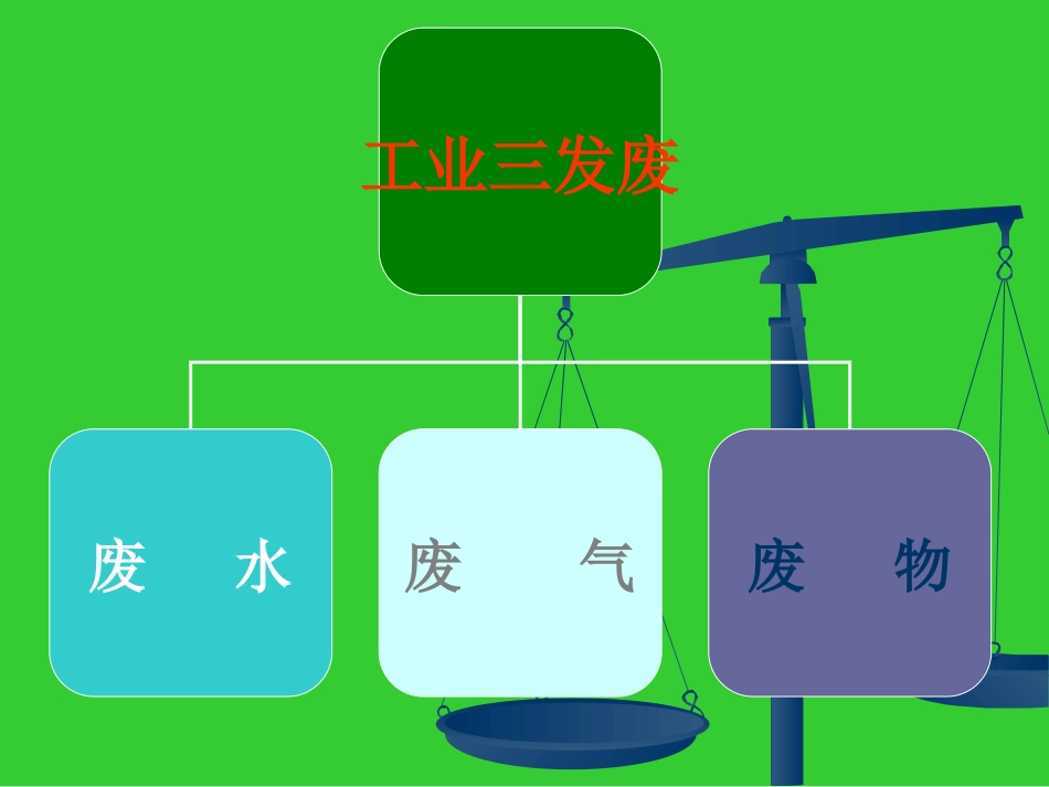 环境保护知识了解_第2页