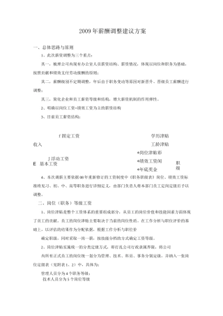 薪酬调整建议方案