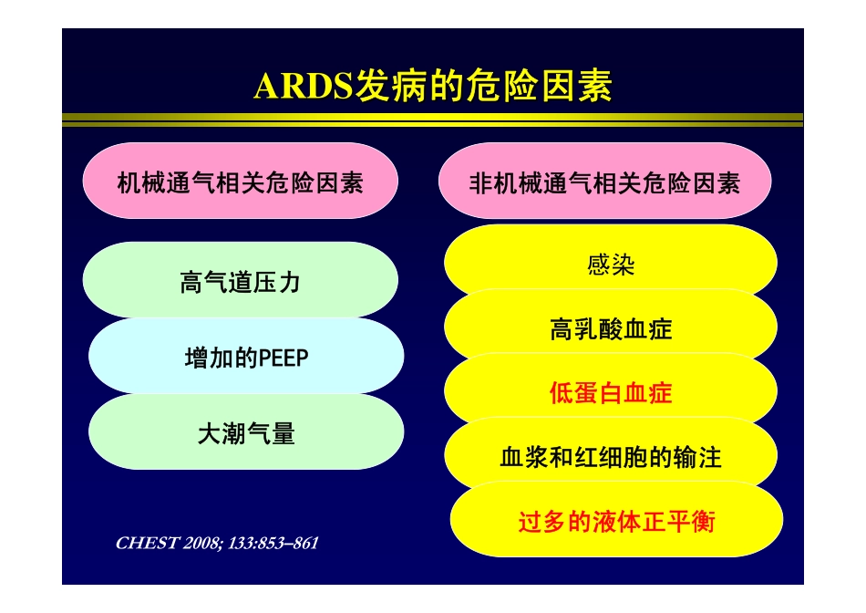 20090907-ARDS液体管理 [只读]_第3页