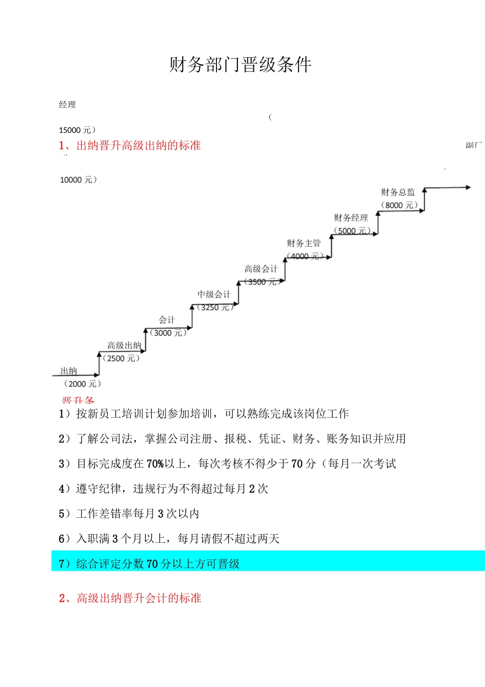 财务部门晋级条件_第1页