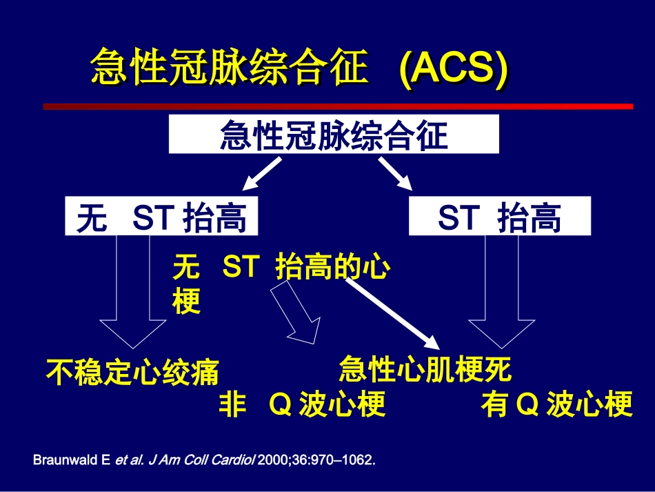 急性冠脉综合征的急诊处理_第3页