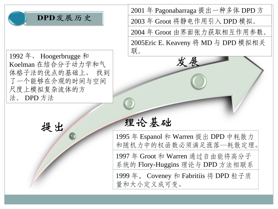 耗散粒子动力学方法_第3页