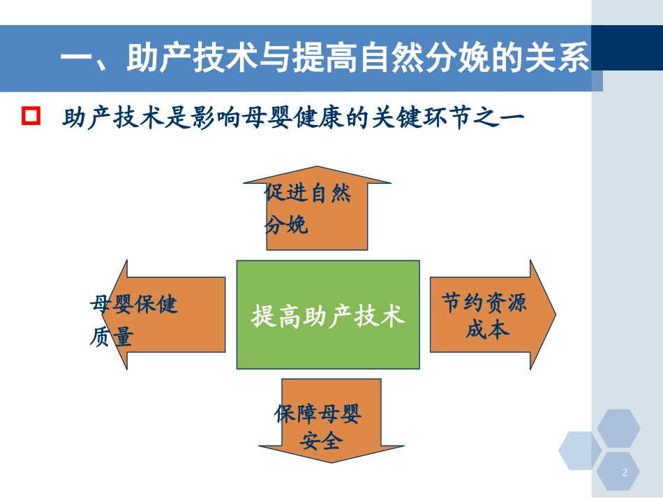 国内外促进自然分娩的新进展_第2页