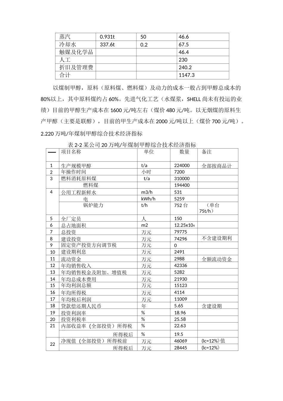 各种生产甲醇方法的计算模板_第2页