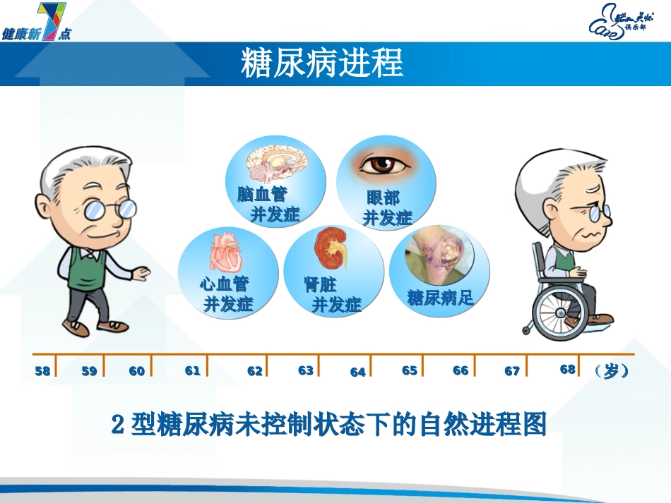 糖尿病科普-(5)_第3页