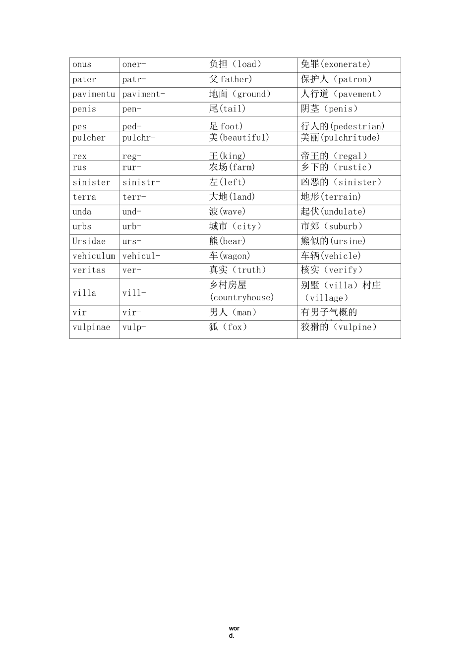 拉丁语词根(精.选)_第3页