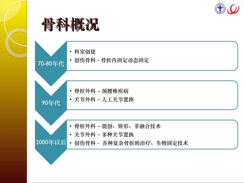 朝阳骨科简介_第3页