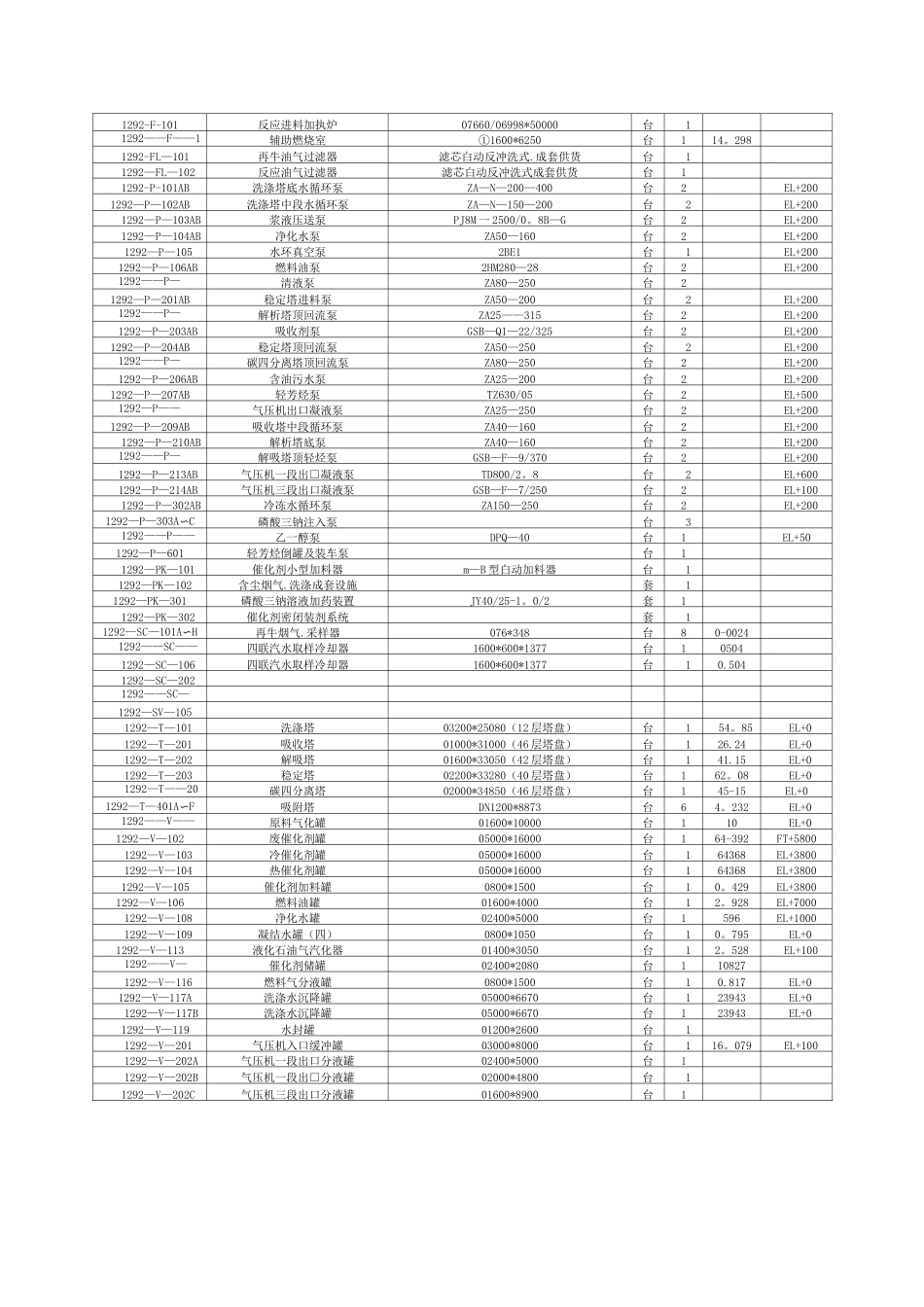 设备安装技术交底【范本模板】_第2页
