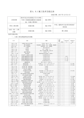 设备安装技术交底【范本模板】