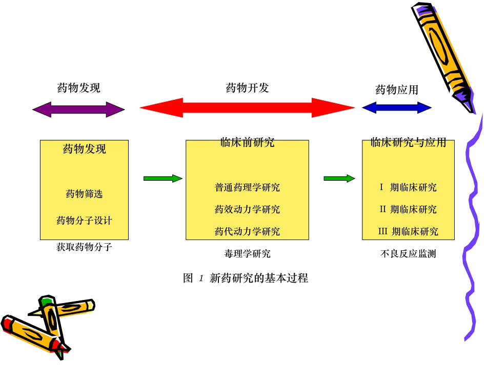 第五章_计算机辅助药物设计_第3页