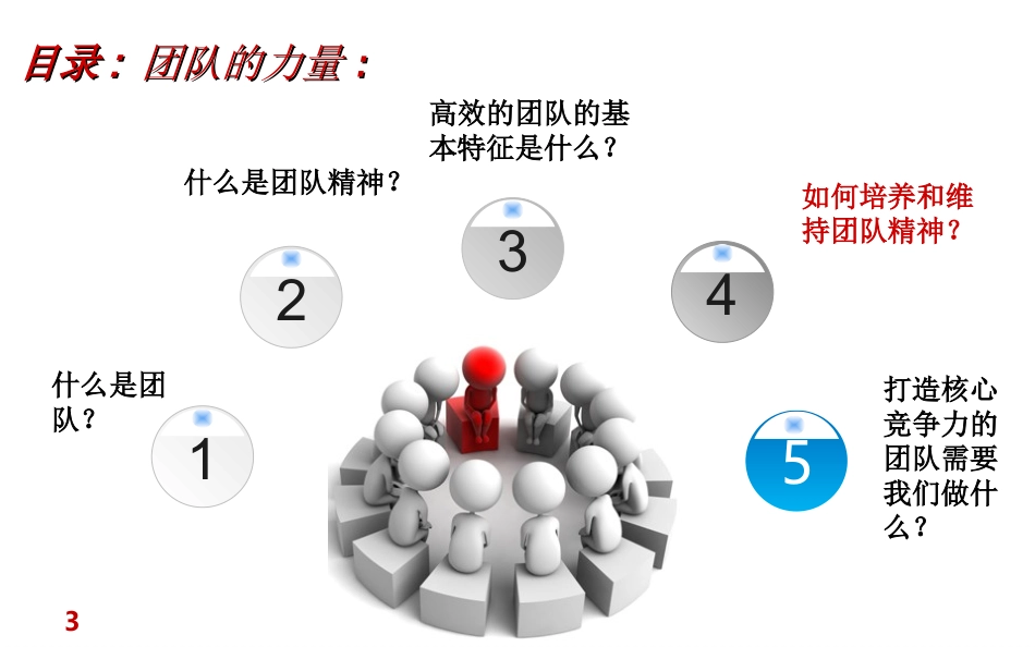 ppt团队协作精神_第3页
