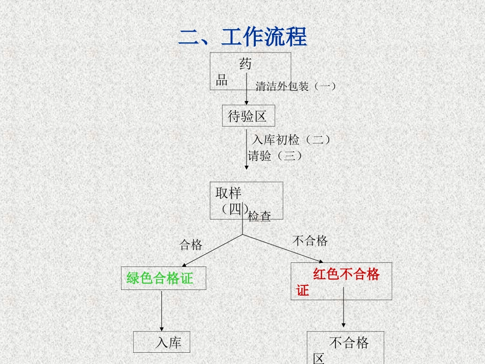 物料、药品验收_第3页