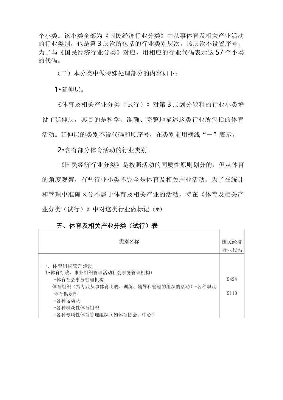体育及相关产业分类_第3页