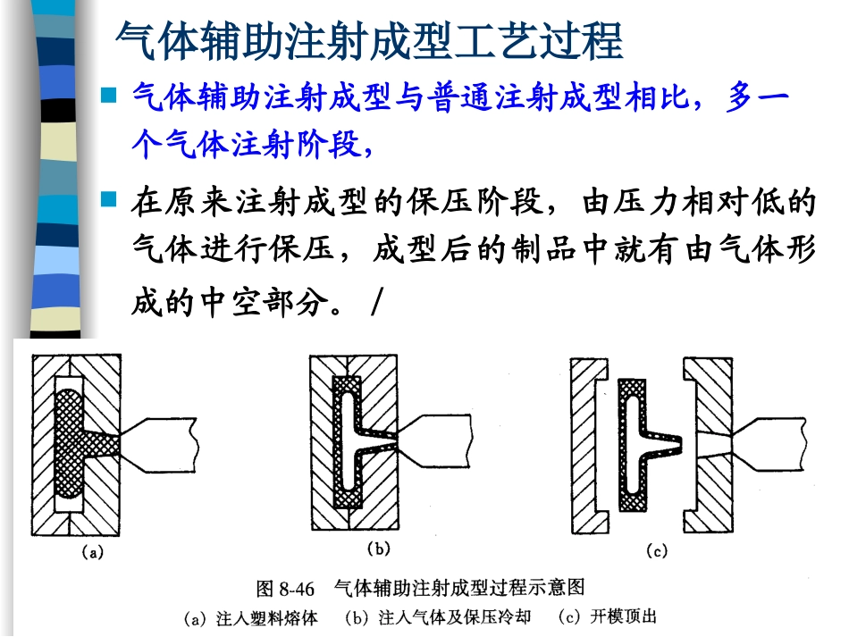 气体辅助注射成型_第2页