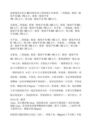 各类建筑钢筋及砼含量