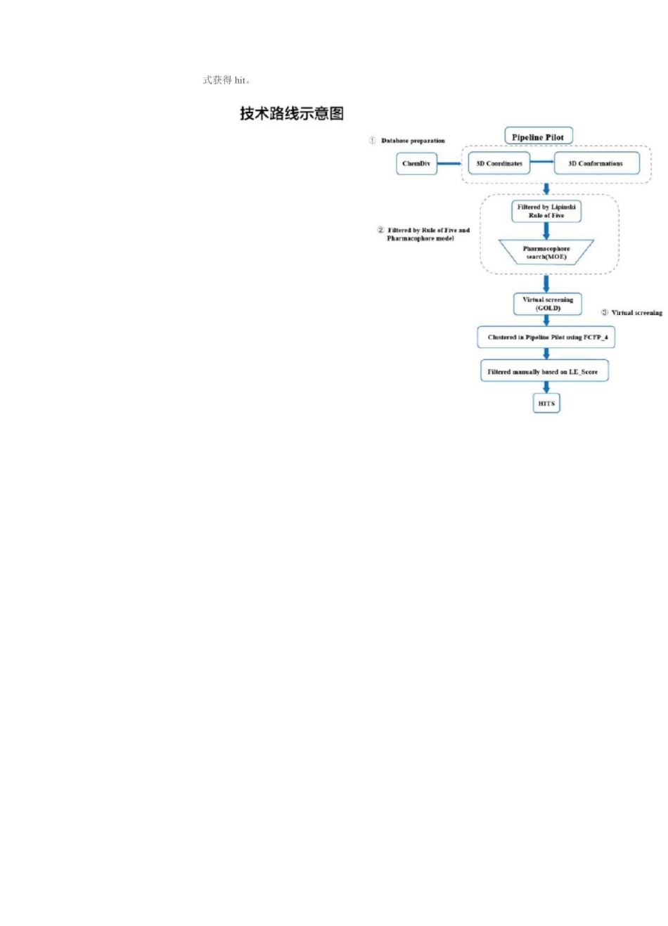 药物研发过程全解_第3页