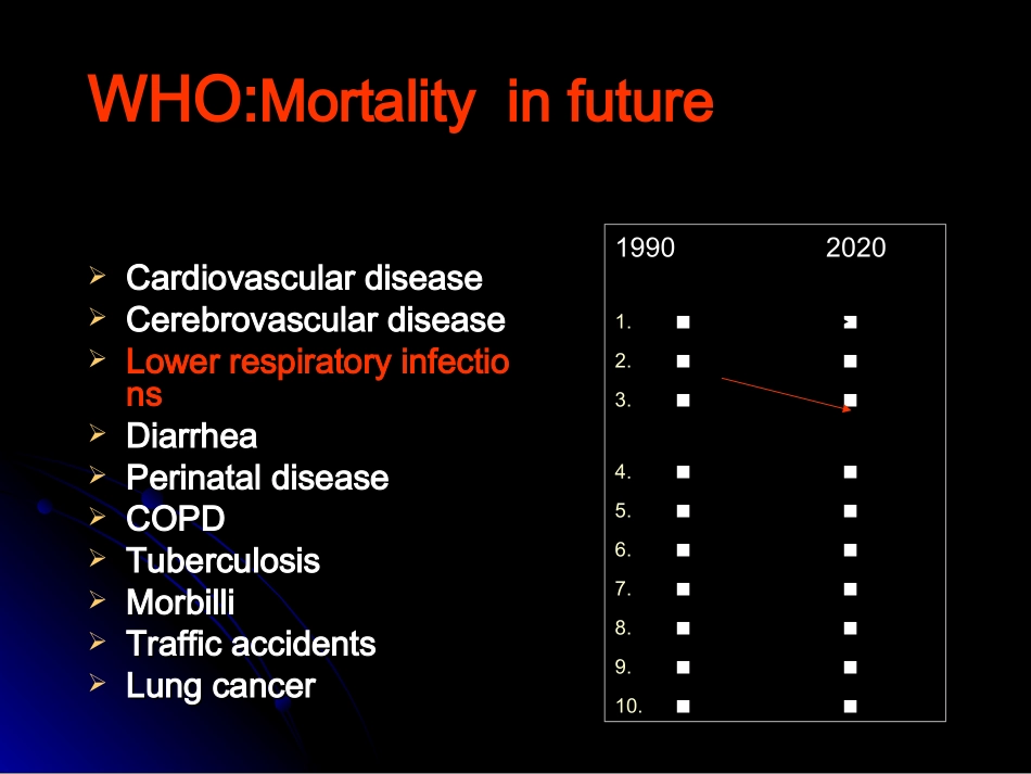 不明原因肺炎讲座简述_第2页