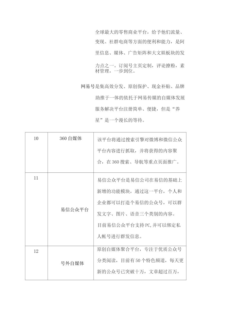 全网自媒体平台大全_第3页