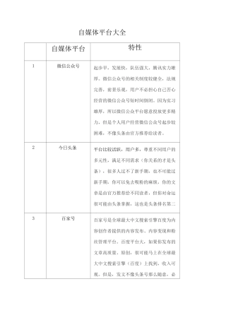 全网自媒体平台大全