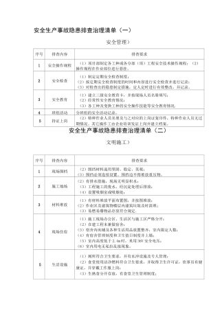 安全生产事故隐患排查治理清单【模板范本】