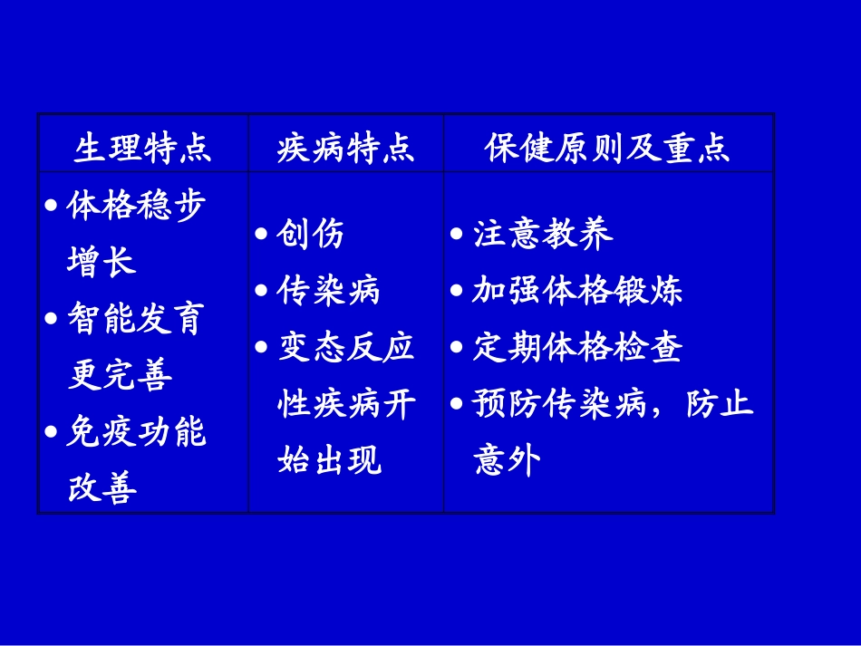 学龄前儿童常见病--供幼儿园讲座_第3页
