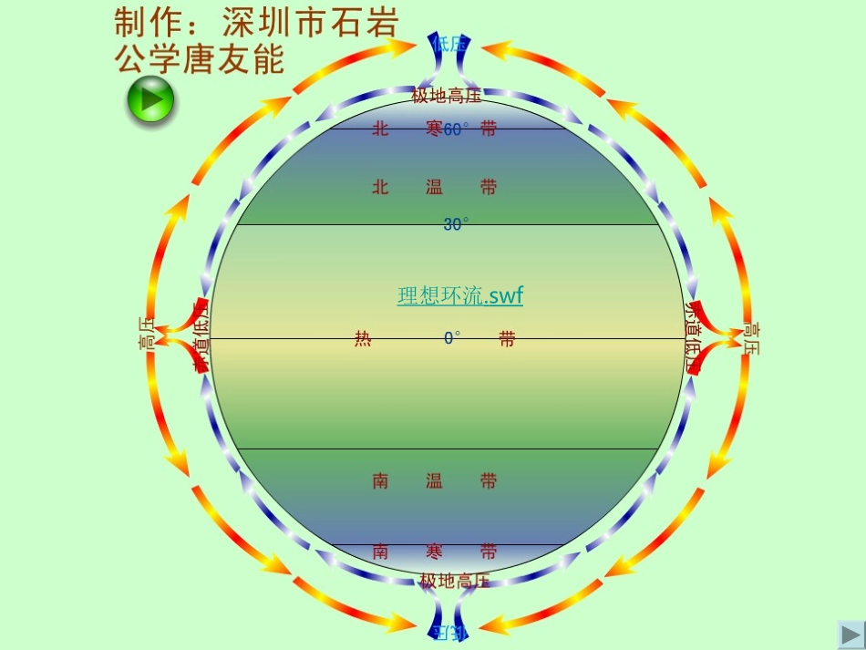 《气压带和风带》_第3页