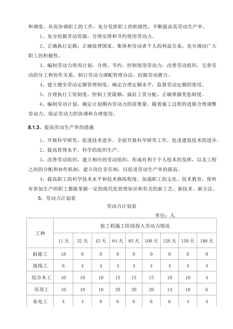 劳动力资源配备计划_第2页