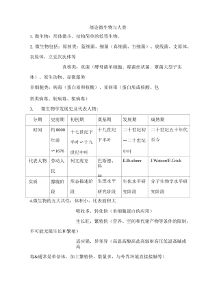 微生物知识点